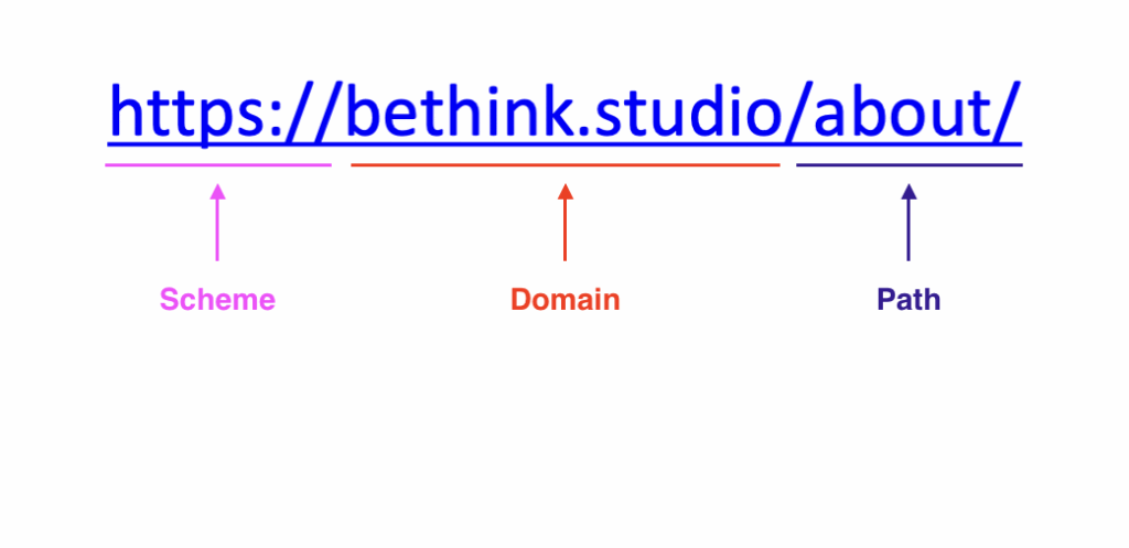 Bethink Studio URL, arrows pointing to the scheme, domain and path